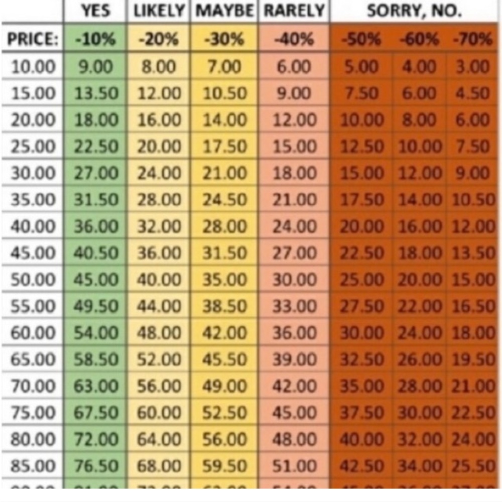 WHAT IS AN ACCEPTABLE OFFER?